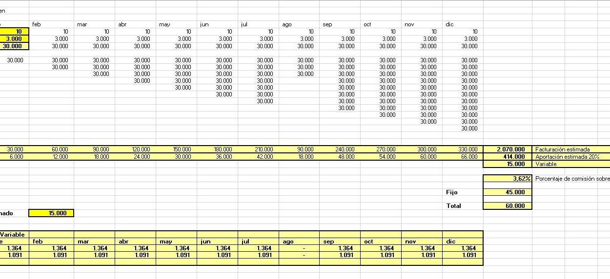 obj incentivo recurrente