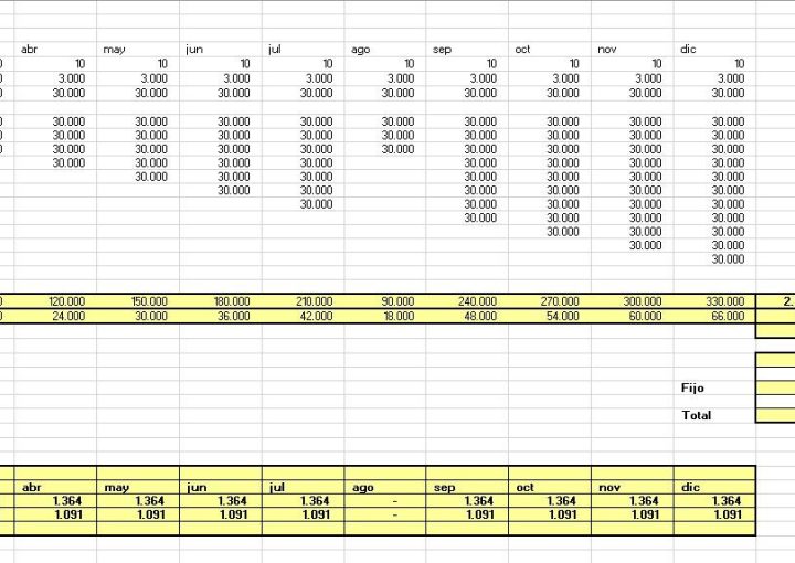 obj incentivo recurrente