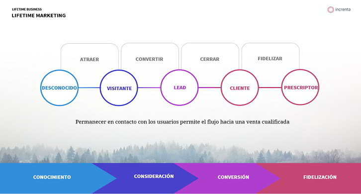 Inbound-Outbound-Marketing