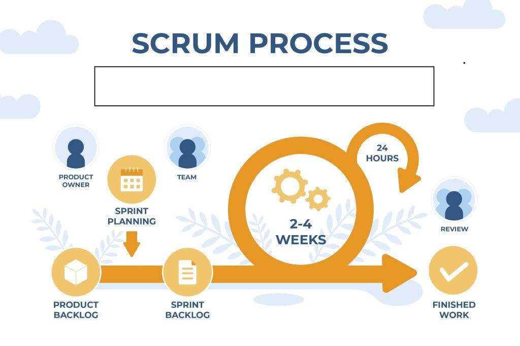 PROCESO SCRUM